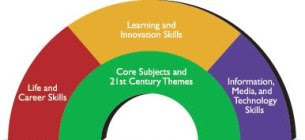 [PDF]Problem Solving Critical Thinking Researching Skills